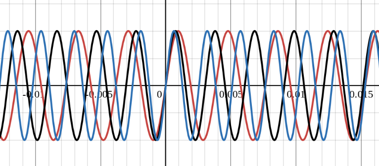 Do Mayor representado en funciones seno superpuestas