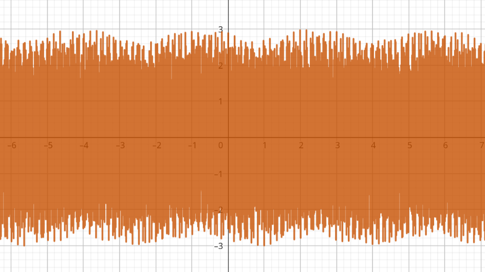 Do Mayor representado como la suma de las funciones seno